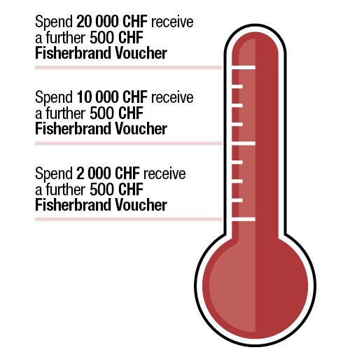 NLSU Thermometer